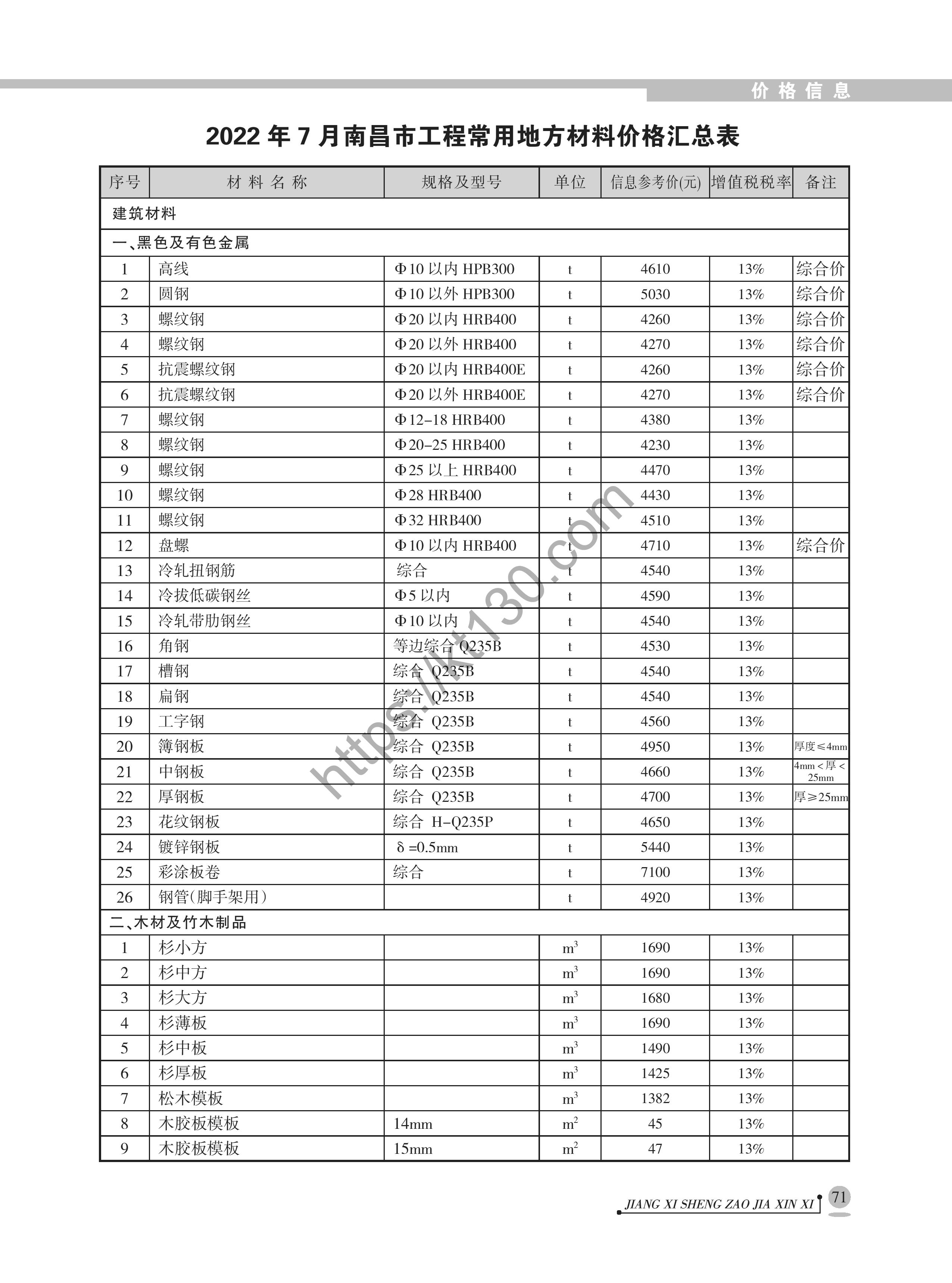 江西省2022年7月建筑材料价_常用地方材料价汇总_40858